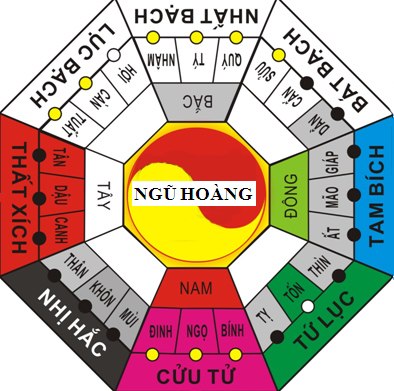 Bố trí phong thủy năm Quý Tỵ 1