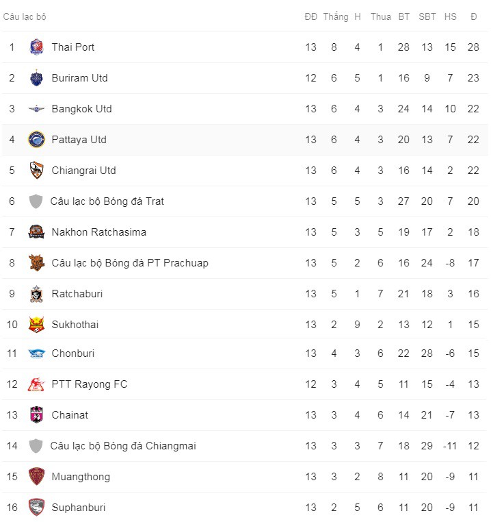 bxhthaileague1560344478067822531236427100b199cp.jpg