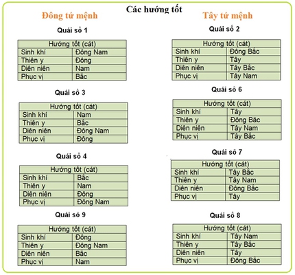 Chọn hướng k&ecirc; b&agrave;n l&agrave;m việc trong năm 2013 3